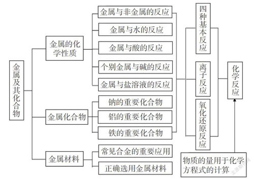 混合式教學理念下的內(nèi)科護理精品微課程資源庫建設勞務服務
