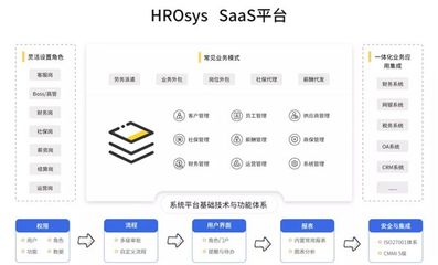 瑞福云科 賦能HRO企業(yè)，構(gòu)筑人力資源服務數(shù)智化高質(zhì)量發(fā)展新引擎
