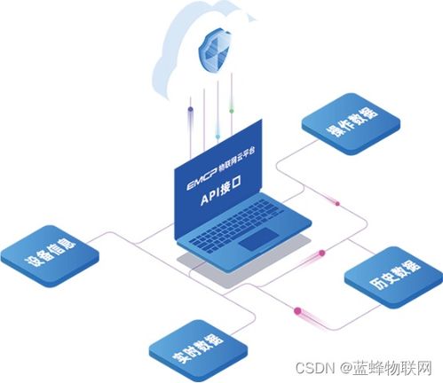 工業(yè)物聯(lián)網(wǎng)與人工智能軟件開(kāi)發(fā) 協(xié)同進(jìn)化而非簡(jiǎn)單取代